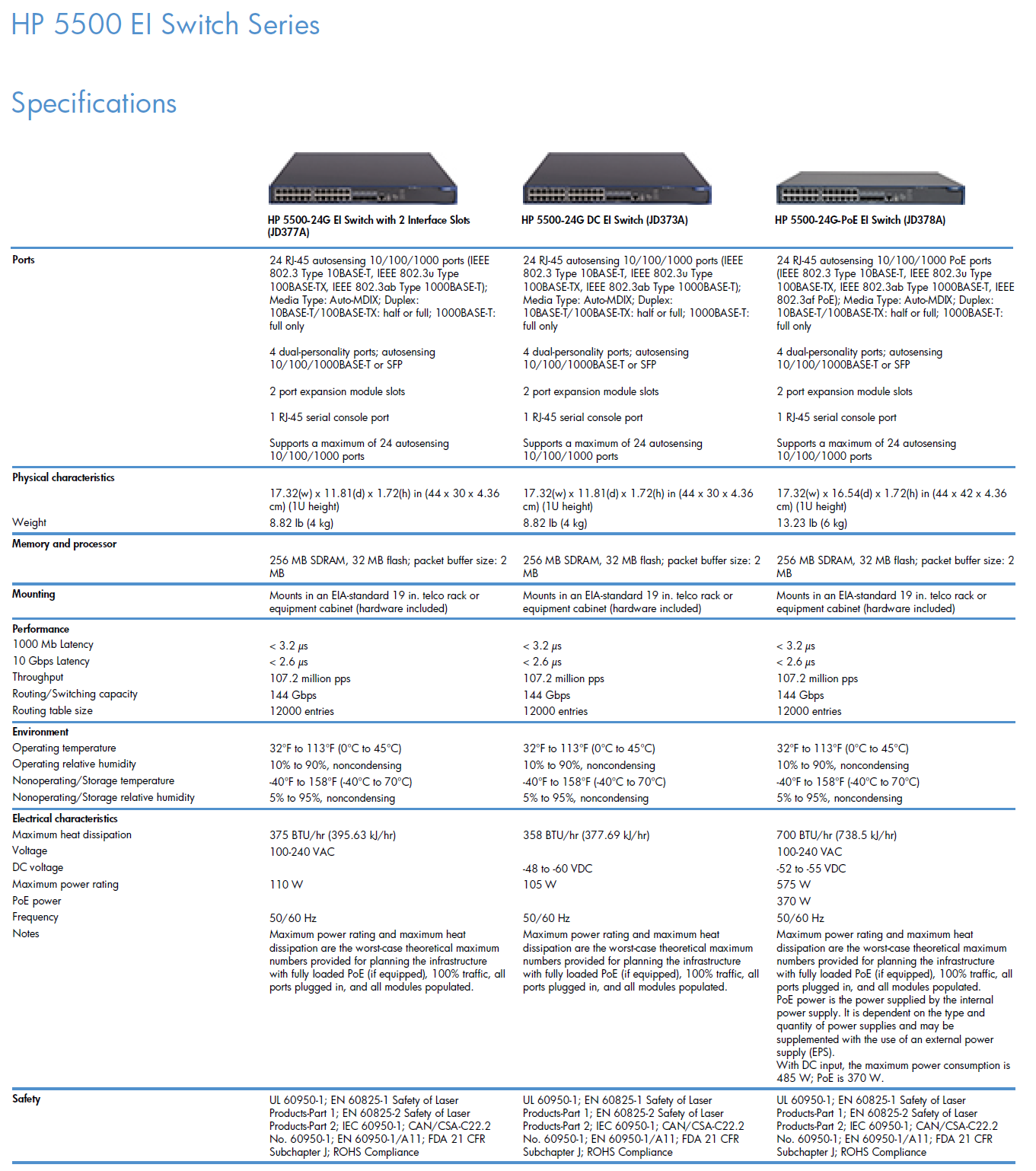 HP L3 Switch 2