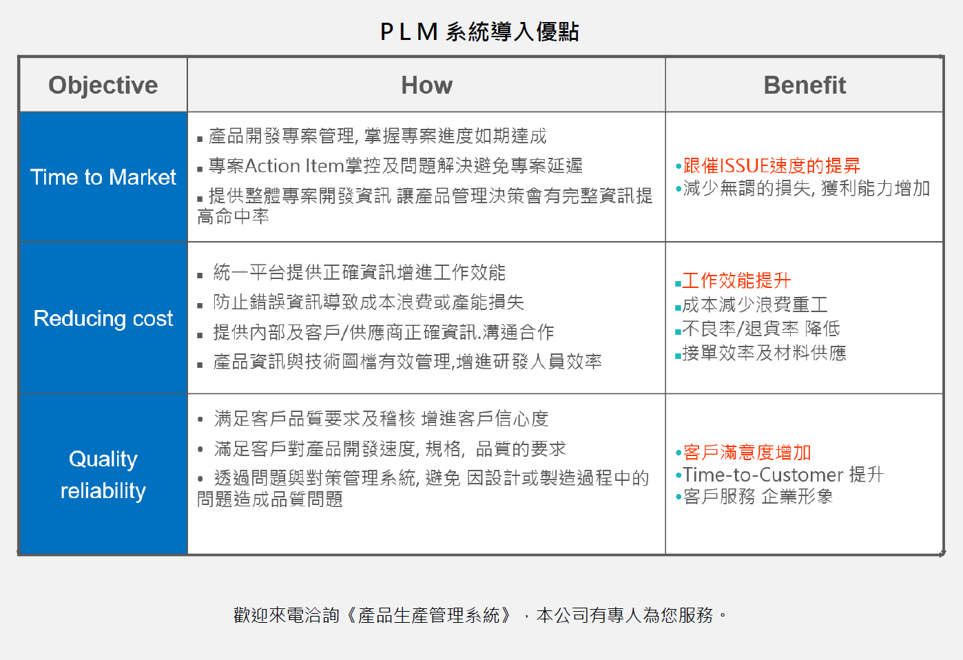 PLM 4