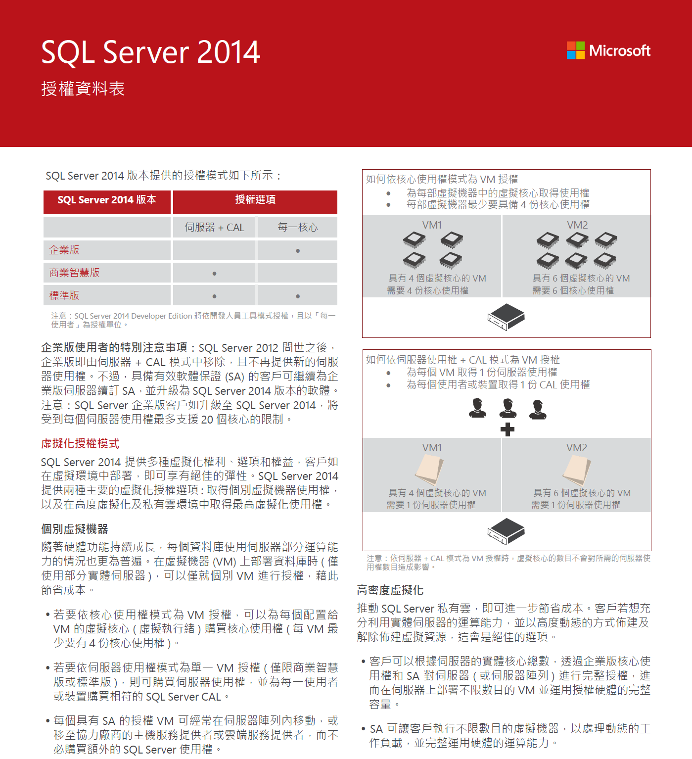 SQLSer2014 2