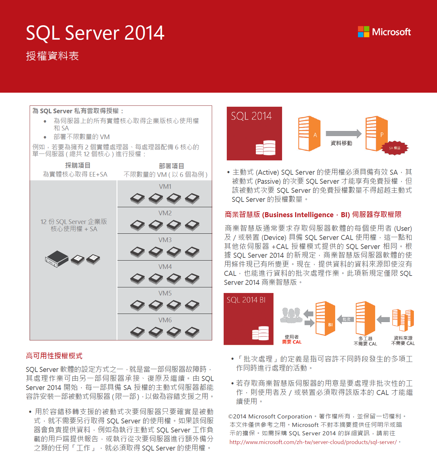 SQLSer2014 3
